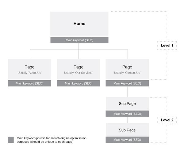 Website Structure Guide